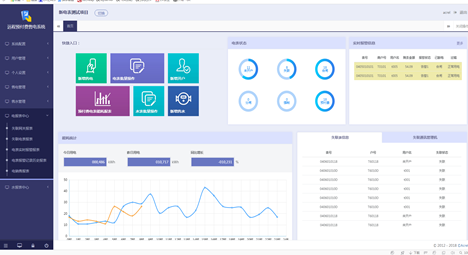 自管户预付费云主站系统